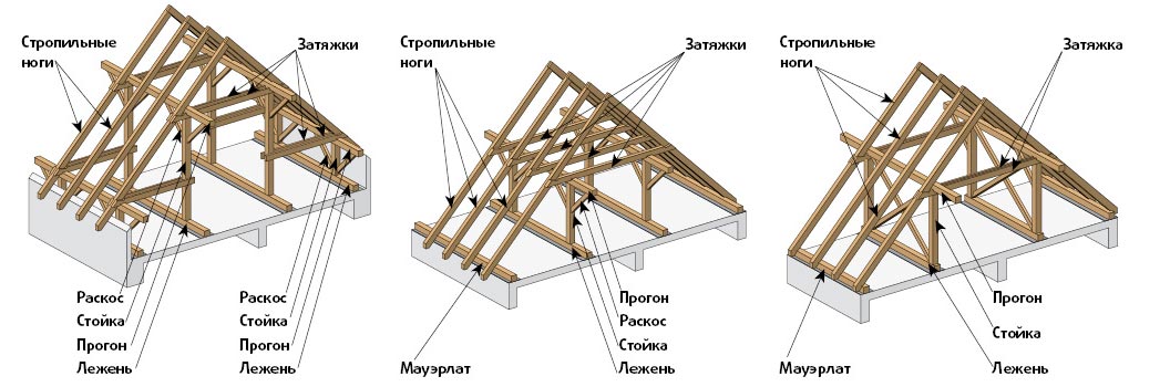 конструкция крыши деревянного дома